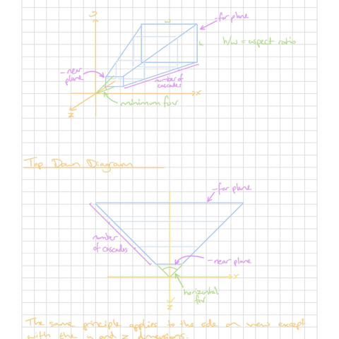 Cascaded Shadow Mapping Notes - Page 1