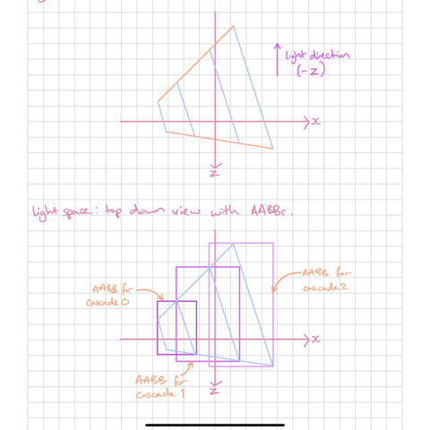 Cascaded Shadow Mapping Notes - Page 2