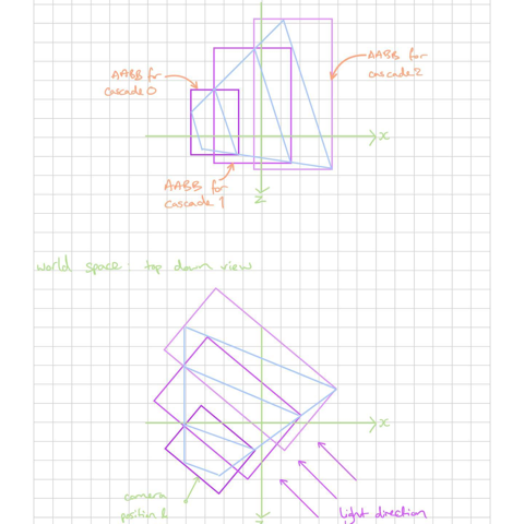 On Screen Game Pad Design