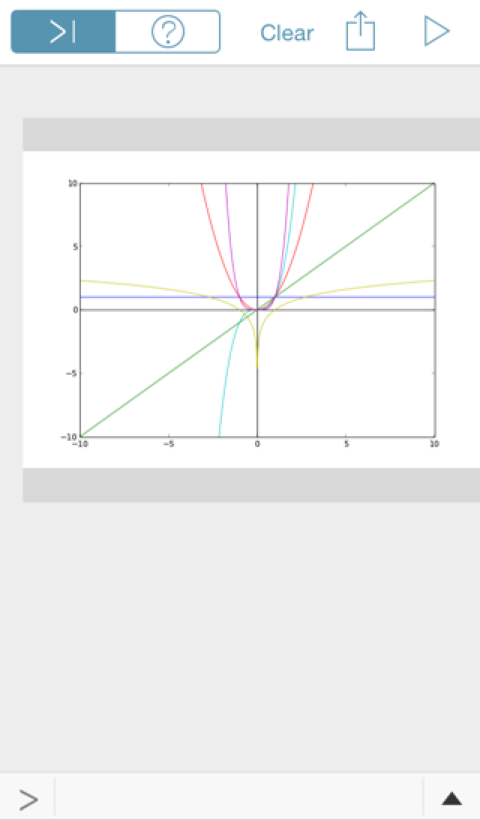 Graph displayed in Pythonista